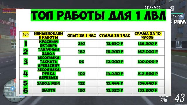 САМАЯ ПРИБЫЛЬНАЯ РАБОТА В МТА ПРОВИНЦИЯ НА 1 УРОВНЕ! ПРОМОКОД НА 100К НОВИЧКУ В MTA PROVINCE