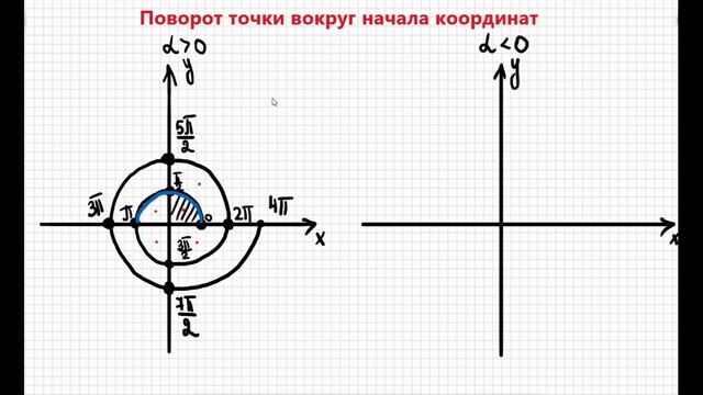 Поворот точки вокруг начала координат смотреть онлайн