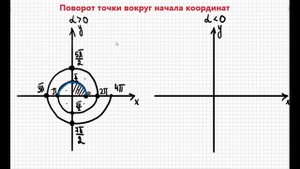 Поворот точки вокруг начала координат