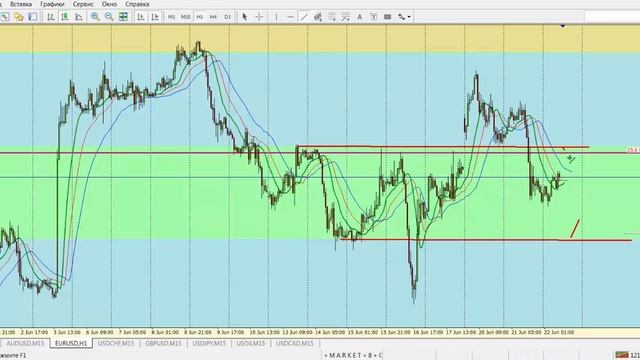 22 июня Обзор рынка: календарь новостей и основные точки входа для бинарных опционов смотреть онлайн
