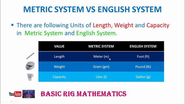 Units of Measurements for Drilling Rig | Metric System | English System смотреть онлайн