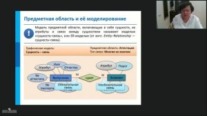 База данных как модель предметной области. 9 класс