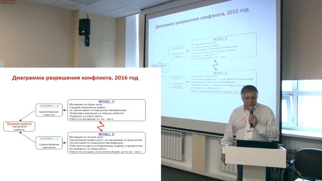 Развитие услуги интернет маркетинга с использованием Теории ограничений