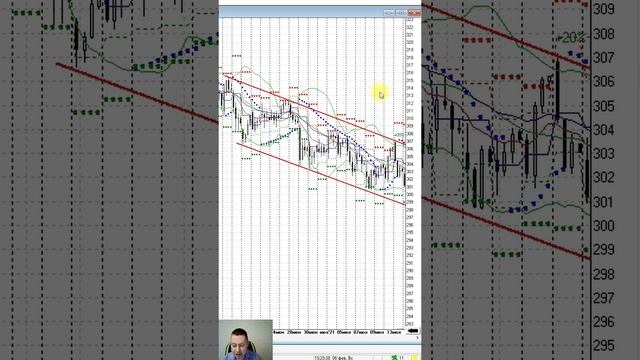 КАК заработать на ИСКУССТВЕННО сформированном канале?