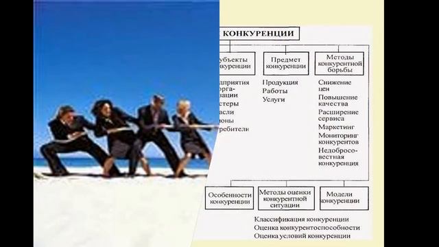 Рыночные отношения, урок обществознания 11 кл.