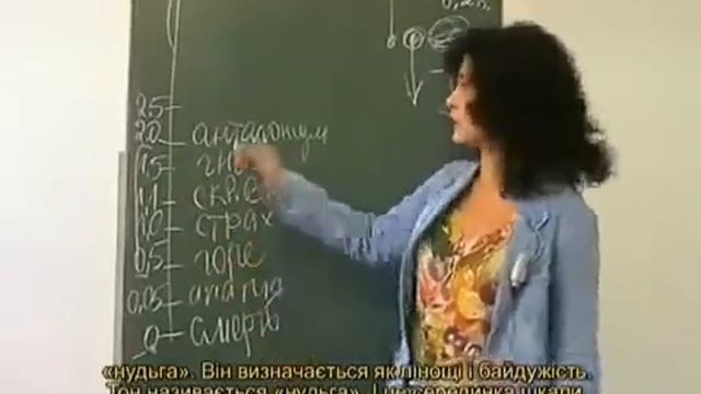 Эмоциональные состояния