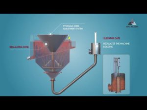 Ejector Flotation Machines by NPO Passat