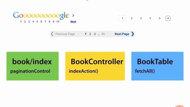 Zend Framework 2 -- 05 08 Pagination смотреть онлайн