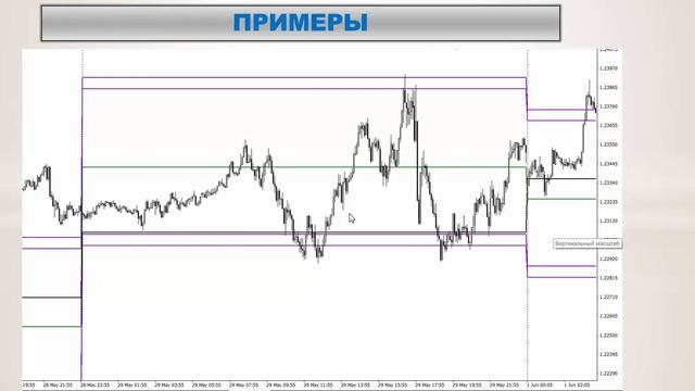 ТОРГОВАЯ СТРАТЕГИЯ «DAILY RANGE» смотреть онлайн