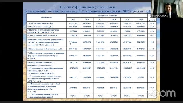 Аграрная наука- Северо-Кавказскому федеральному округу