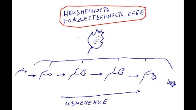 Древнегреческие философы. Часть 20. Гераклит