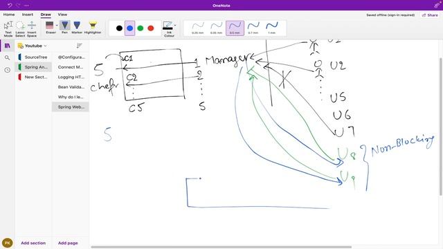 Spring WebFlux Introduction | Reactive Programming Concept смотреть онлайн