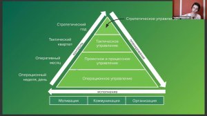 RAEX-Sustainability-вебинар 88: ESG-лидерство – компетенции руководителя будущего