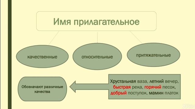 Качественные имена прилагательные