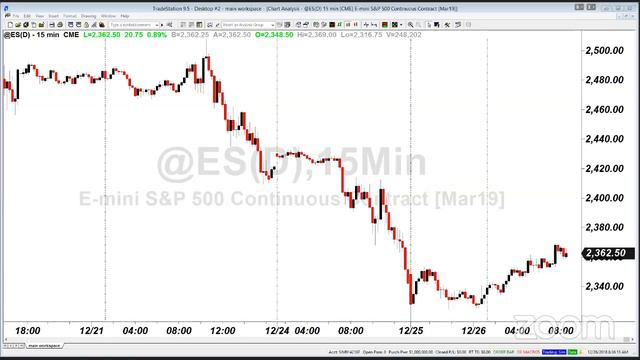 PreMarket Prep for December 26: The market still believes in Santa Claus смотреть онлайн