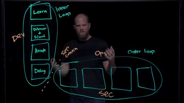 Einführung in VMware Tanzu Application Platform смотреть онлайн