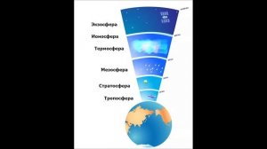 Тропосфера