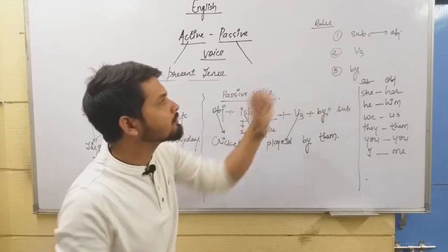Active-Passive Voice|Active Voice-Passive Voice Rules|Simple PresentTense #activevoice #passivevoic