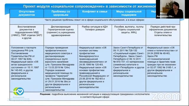 Технология «Служба социальных участковых»: опыт Санкт-Петербурга