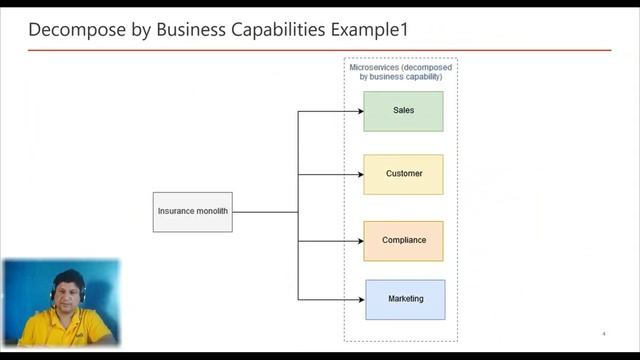 Decompose by Capabilities Design Patterns Tutorial with Example for Beginners