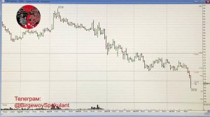 Обзор рынка акций ММВБ на 26.08.2024. Прогноз курса доллара. Нефть. Теханализ акций / Trading News