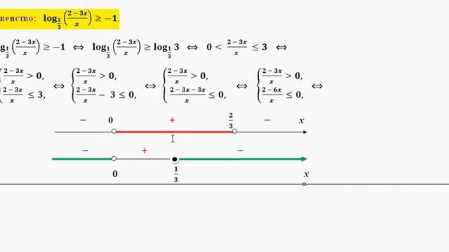 ЕГЭ математикa задание С3 Логарифмы для чайников 18 смотреть онлайн