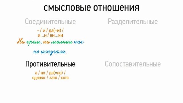 Однородные члены предложения - смысловые отношения (8 класс, видеоурок-презентация)