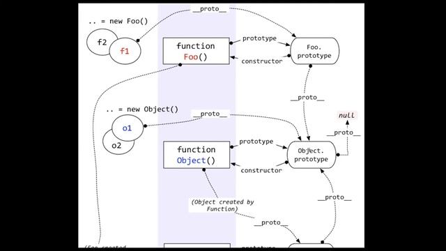 Object __proto__ in Javascript #36