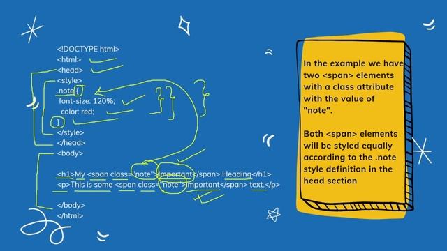 HTML Tutorial 23 - HTML Class Attribute | Theory | Example | Hindi смотреть онлайн