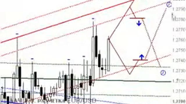 Смотреть всем! Forex Для Начинающих.  Форекс Торги Котировки Валют-Forex Отзывы - Форекс Торги