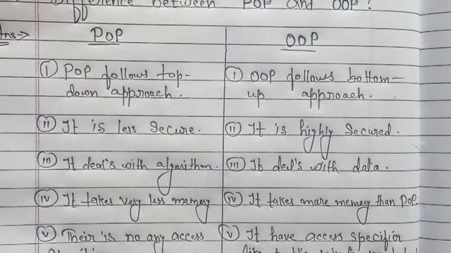 Difference between POP and OOP | POP Vs OOP | Learn Coding смотреть онлайн