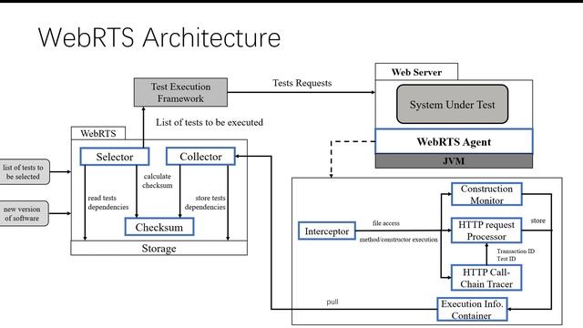 WebRTS: A Dynamic Regression Test Selection Tool for Java Web Applications смотреть онлайн