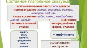 Виды(типы) сказуемого. 8 класс.