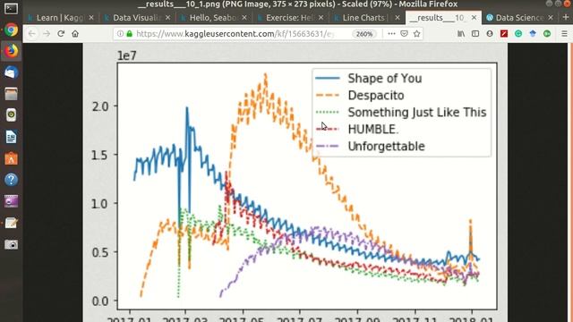 11 Python DS Data Visualization Part1 Screencast 2019 07 31 11:58:06 смотреть онлайн
