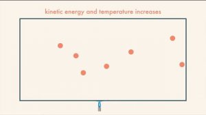 Temperature