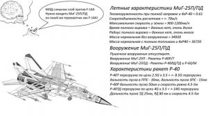 Почему МиГ-25П и ПД никогда не появится в War Thunder.