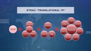 STRATEGIC ACADEMIC UNIT TRANSLATIONAL 7P MEDICINE