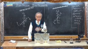 Электростатическая индукция