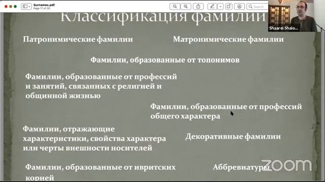 Илья Шпирко "Что в имени тебе моем? Из истории еврейских фамилий"