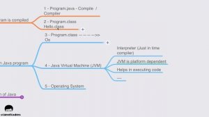 How to Install Java JDK on Mac OS X [2022] | : Deep overview of Java #JavaMasteryCourseof2022InHind