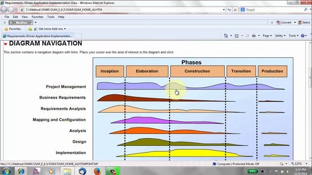 Navigating OUM смотреть онлайн