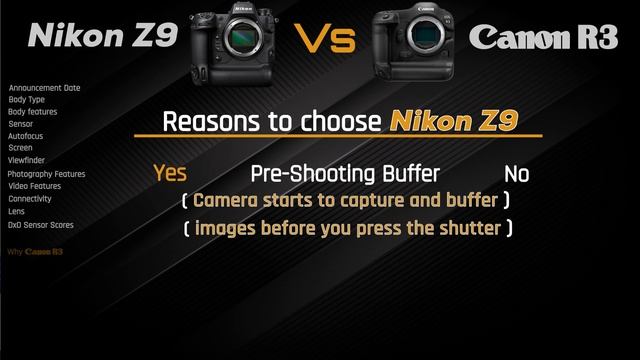 camera Comparison : Nikon Z9 Vs Canon R3 смотреть онлайн