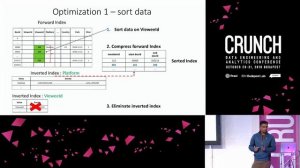 Apache Pinot vs Apache Druid & Real-Time Analytics (LinkedIn Profile Insights) Kishore G., StarTree