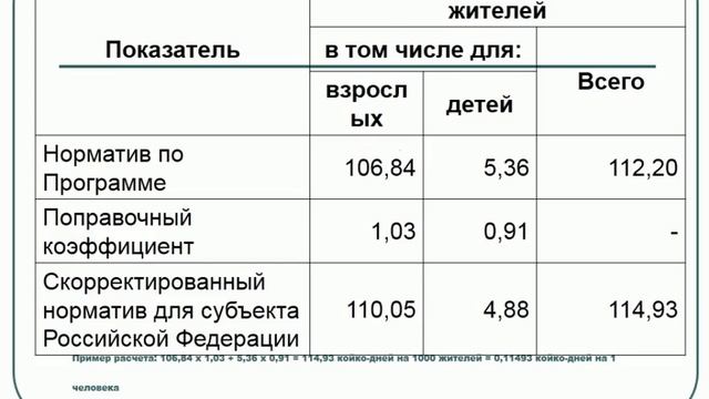 Доютова Организация многопрофильного стационара смотреть онлайн