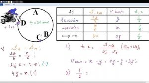 Текстовые задачи. Задачи на движение по окружности; ЕГЭ по математике 2023 (профильный уровень)
