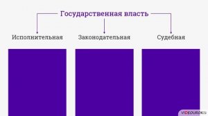 13.3. Разделение властей