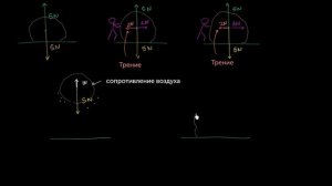 Уравновешенные и неуравновешенные силы (видео 12) | Силы. Законы Ньютона | Физика