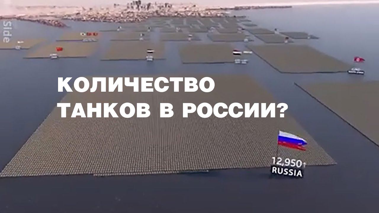 Сколько танков у стран в мире? | How many tanks do countries have in the world?