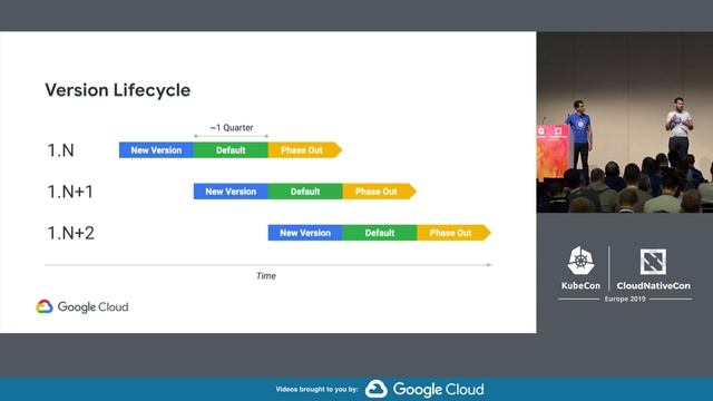 How Does Google Release Kubernetes in GKE - Kobi Magnezi & Josh Hoak, Google смотреть онлайн