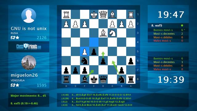 Chess Game Analysis: GNU is not unix - miguelon26 : 0-1 (By ChessFriends.com) смотреть онлайн